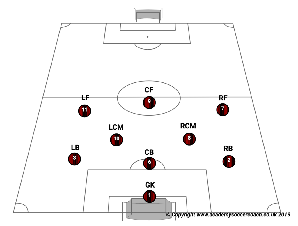 soccer numbered positions