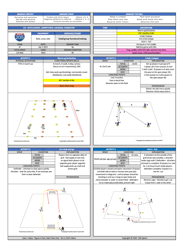 Soccer Practice Plan Template Pdf