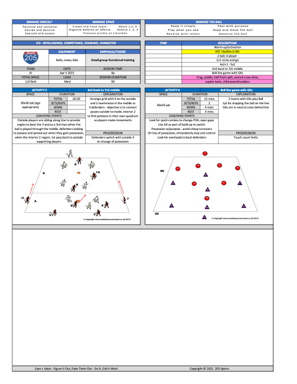 overview-of-205-practice-plan-template-205-sports