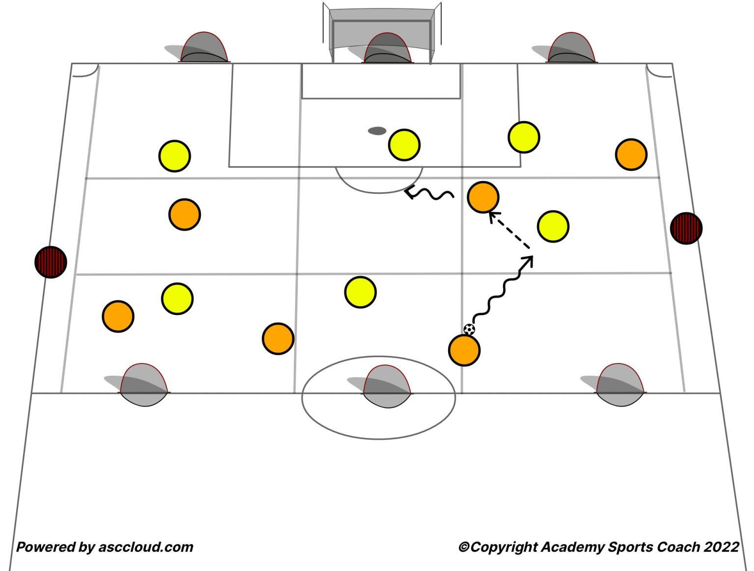 6v6+2 9 zones 6 goals 205 Academy